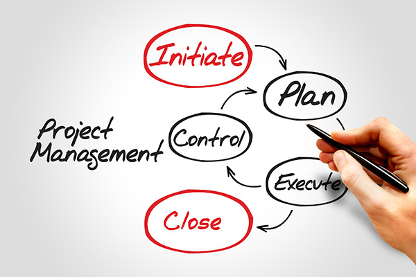 PROJECT MANAGEMENT fundamental